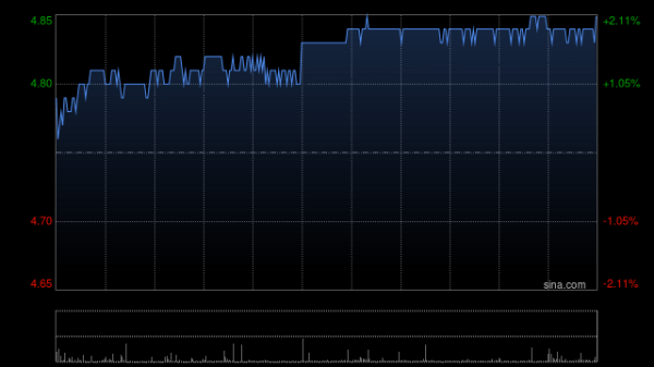 线上股票配资网 农业银行获Ping An Asset Management Co., Ltd.增持2100.8万股 每股作价约4.76港元