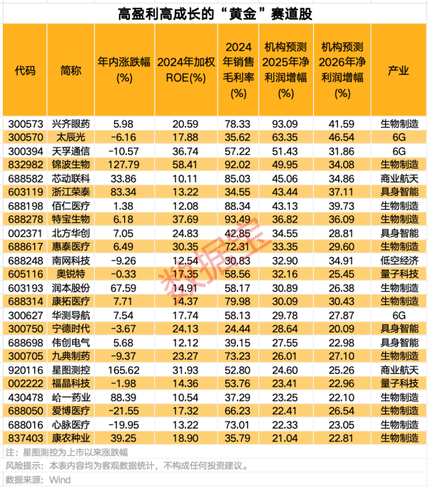 配资平台配资配资 胜利精密：目前公司复合集流体项目正在有序推进中